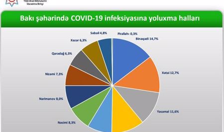 bakida-koronavirusun-en-cox-yayildigi-rayonlar